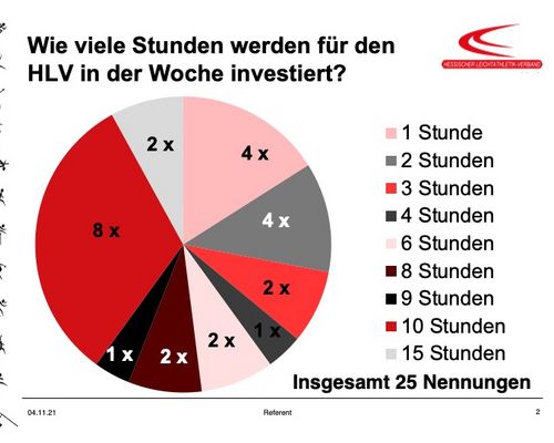 Umfrage im Rahmen der VVV am 19.06.