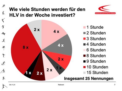 Umfrage im Rahmen der VVV am 19.06.