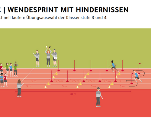 Fortbildungsoffensive „Bundesjugendspiele“ wird fortgesetzt