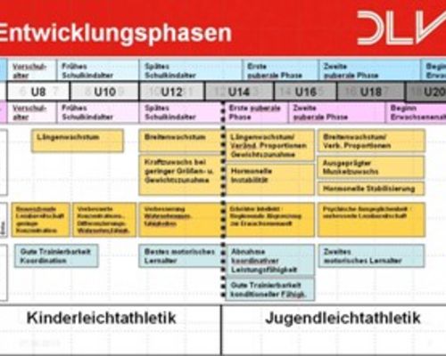 Neu im Programm: die Hessenmeisterschaften U14