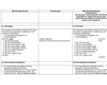 221012_Finalfassung_Ehrungsordnung.pdf