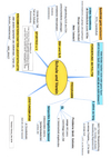 MindMap_Schule_und_Verein_Thomas_Klessa.pdf