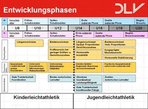 Neu im Programm: die Hessenmeisterschaften U14